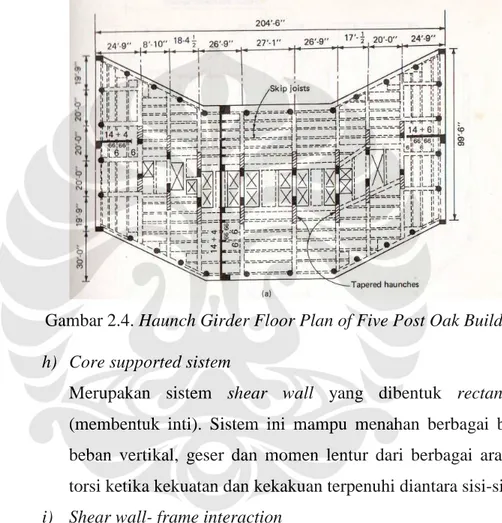 Gambar 2.4. Haunch Girder Floor Plan of Five Post Oak Building  h)  Core supported sistem 