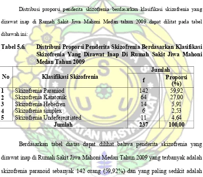 Tabel 5.6. 