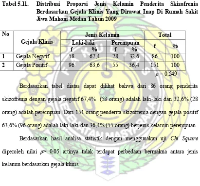 Tabel 5.11. 