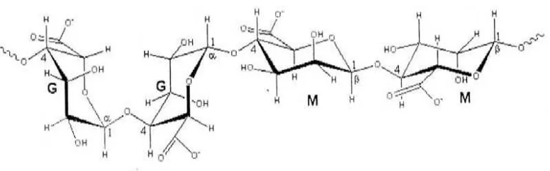 Gambar 2.4Struktur kimia alginat (Thom, et al., 1981) 