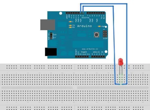 Gambar 2.5 Tampilan Board Arduino yang dihubungkan dengan Project Board  Pin digital memiliki dua buah nilai yang dapat ditulis kepadanya yaitu High(1)  dan  Low(0)