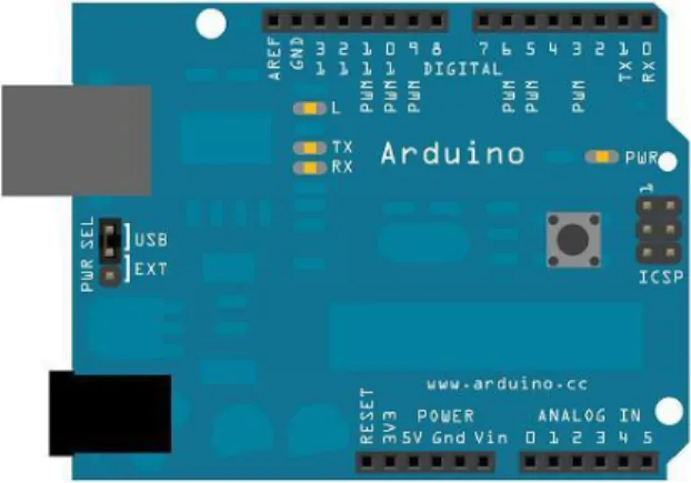 Gambar 2.2 Tampilan Papan Arduino 