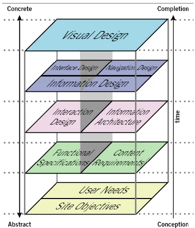 Gambar 3. Diagram elements of user interface 