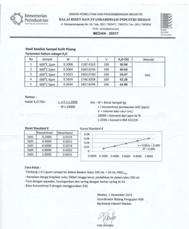 Gambar l4.1 Hasil Analisa K2O Dengan Metode AAS 