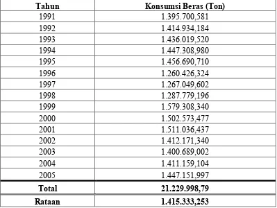Tabel 3. Konsumsi Beras Sumatera Utara (1991-2005)