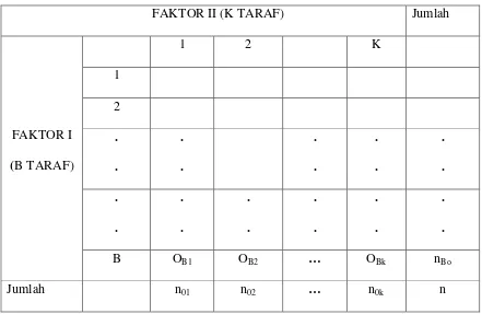 Tabel 2..2 daftar kontigensi dari frekuensi yang diharapkan 