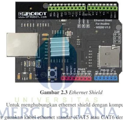 Gambar 2.3 Ethernet Shield 