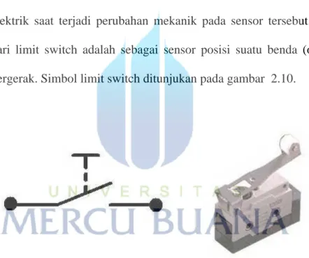 Gambar 2.8 Simbol dan bentuk Limit Switch 