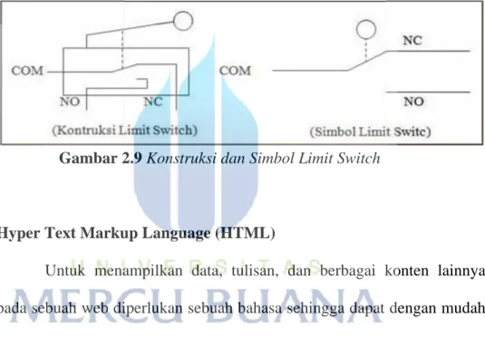 Gambar 2.9 Konstruksi dan Simbol Limit Switch 