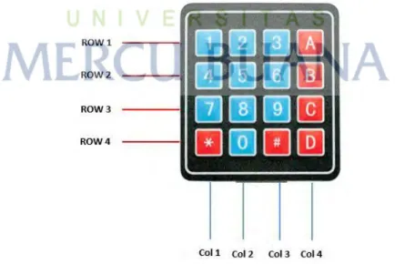 Gambar 2.11  Konfigurasi Matrix Keypad 4x4