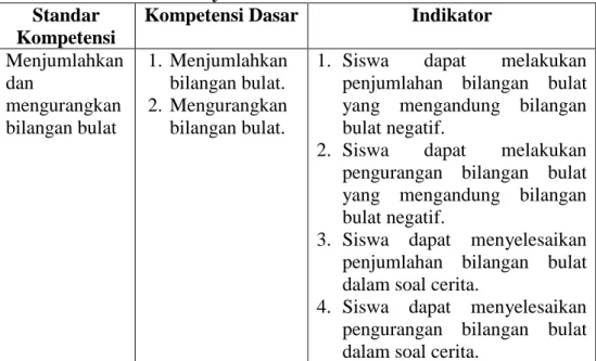 Tabel VII.  Distribusi Penyusunan Instrumen Penelitian  Standar 