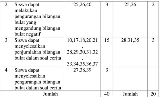 Table X. Pemberian skor 