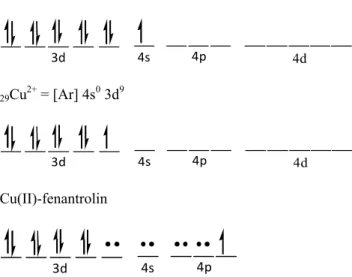 Gambar 5. Struktur Cu(II)-fenantrolin