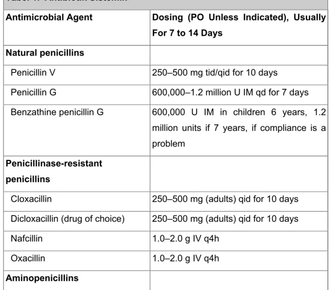 Tabel 1.  Antibiotik Sistemik 