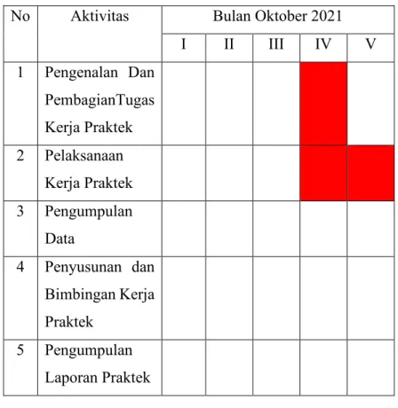 Tabel 1. 1 Aktivitas Pelaksanaan Magang  No  Aktivitas  Bulan Oktober 2021 