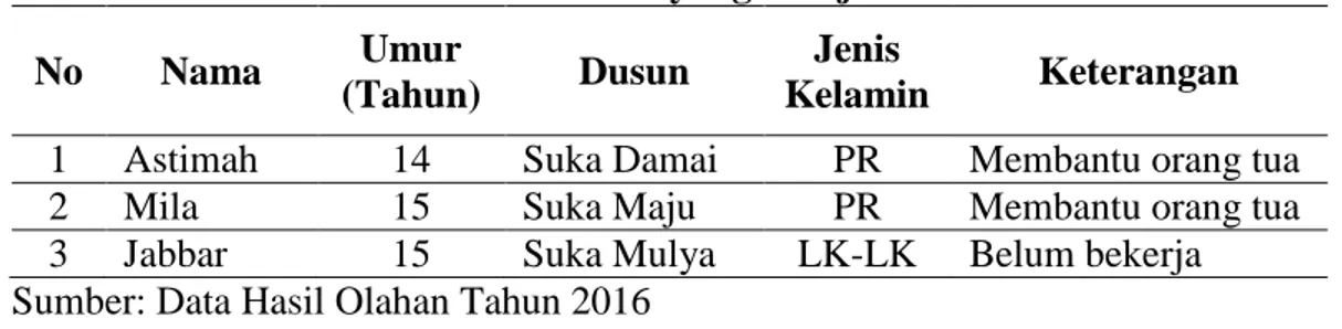 Tabel 5 Tingkat Pendidikan Penduduk Desa Sungai Asam  (yang sudah mempunyai ijazah) 