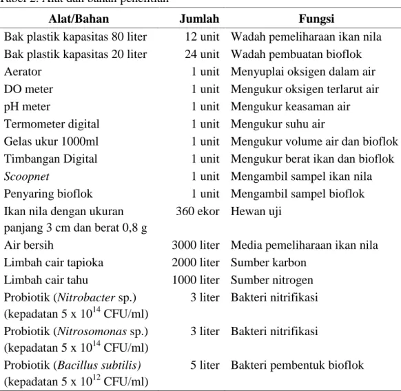 Tabel 2. Alat dan bahan penelitian