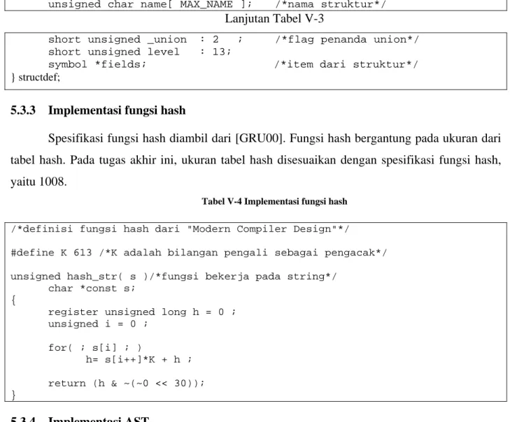 Tabel V-4 Implementasi fungsi hash 