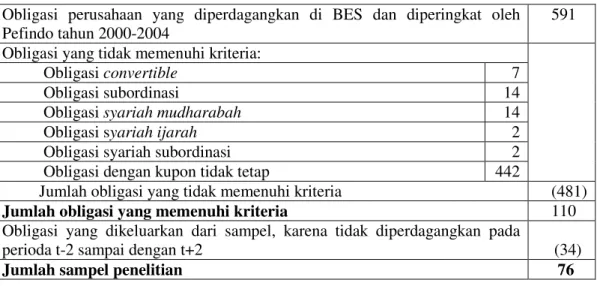TABEL 1  Hasil Pemilihan Sampel 