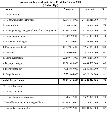 Tabel 4.4 PT. Perkebunan Nusantara II Tanjung Morawa 