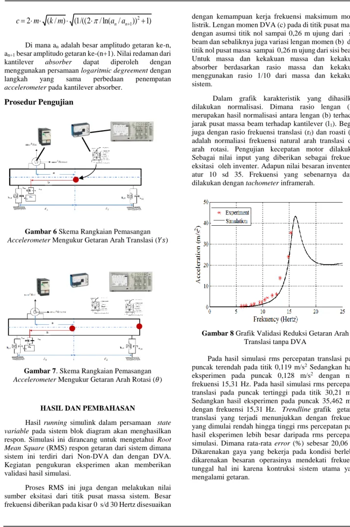 Gambar 6 Skema Rangkaian Pemasangan  Accelerometer Mengukur Getaran Arah Translasi (