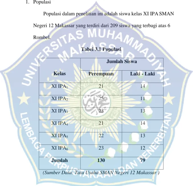 Tabel 3.1 Populasi   