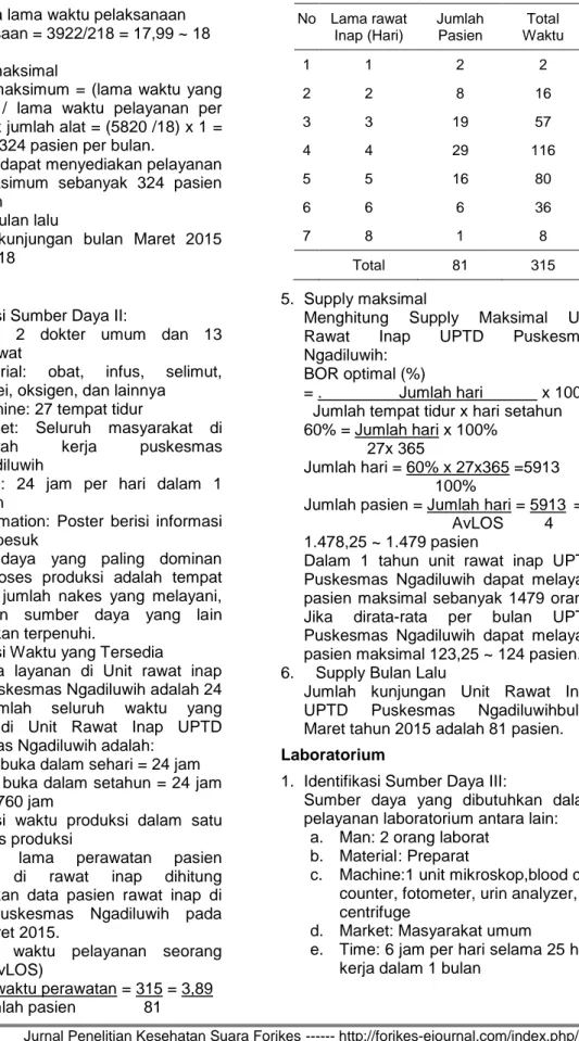 Tabel 2. Pasien Rawat Inap di UPTD  Puskesmas Ngadiluwih, Maret Tahun 2015 