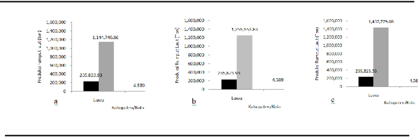 Gambar 3. Perbandingan  ecological footprint produksi  (EF P ) dengan  biocapacity  (BC) rumput laut  Eucheuma  cottonii , (a)