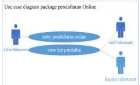 Gambar 6 :Use Case Diagram Package Komplain