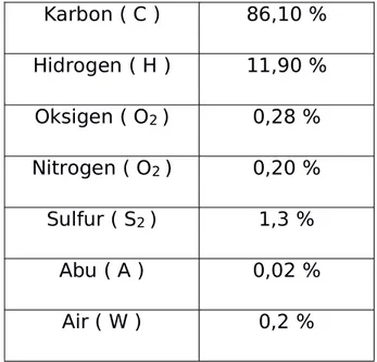 Tabel . Komposisi unsur kimia dalam Bahan Bakar yang digunakan (dalam % berat ) Komposisi Berat Dalam ( % ) PerbandinganMolekul ( Kg ) Berat Molekul C 86,10 0,861 12 H 2 11,90 0,119 2
