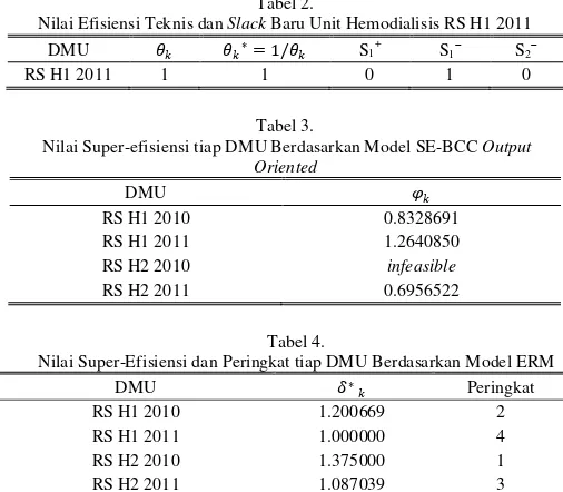 Tabel 4. 