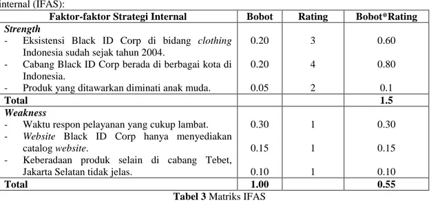 Tabel 3 Matriks IFAS  3.5.1 Matriks Faktor Strategi Eksternal 