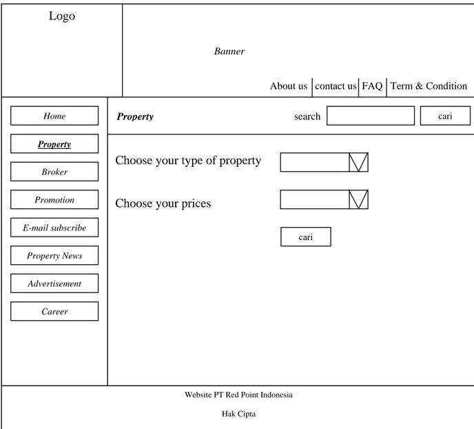 Gambar 4.3 Rancangan Layar Halaman Property 