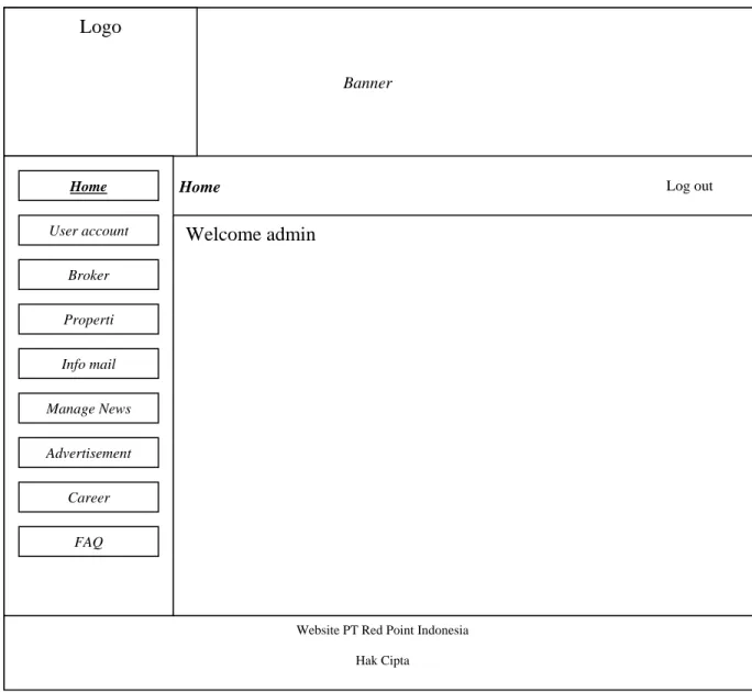 Gambar 4.2 Rancangan Layar admin Halaman Utama 