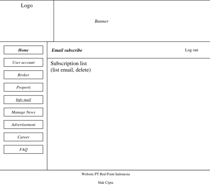 Gambar 4.2 Rancangan Layar admin Halaman Info mail 