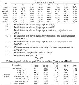 Tabel 5.  2002-2011 (1). 