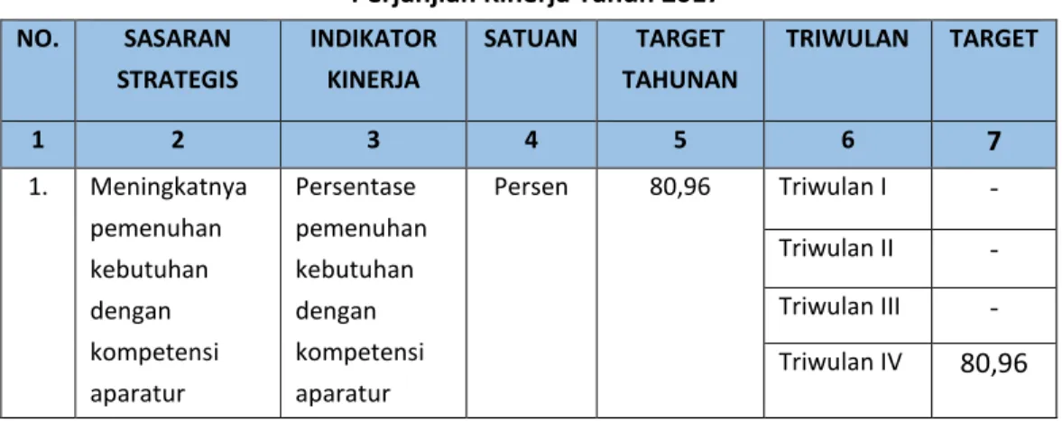 Tabel II.2  