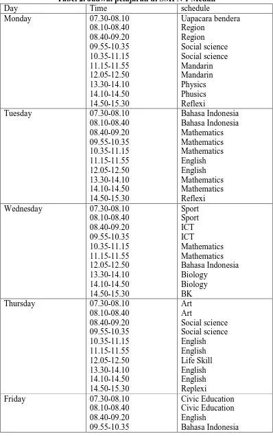 Tabel 2. Jadwal pelajaran di SMPN 1 Medan Time  schedule 