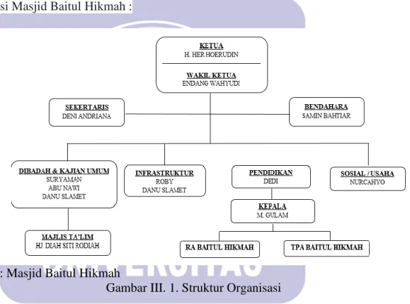 Gambar III. 1. Struktur Organisasi 