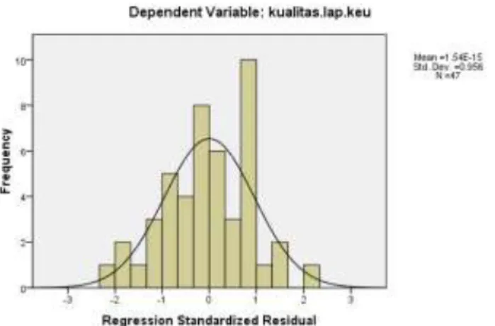 Tabel 5.14  Uji Multikolinieritas  Coefficients a Model  Unstandardized Coefficients  Standardized Coefficients  t  Sig