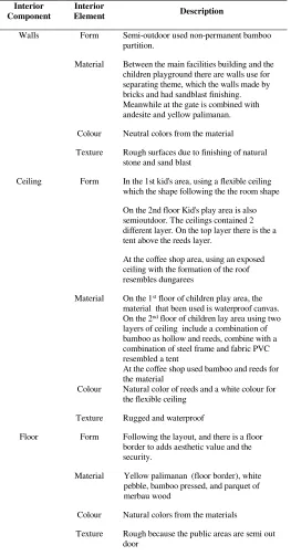 Table.1  