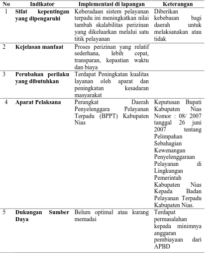 Tabel 4. Matriks Implementasi Perizinan di BPPT Kabupaten Nias menurut Grindle 