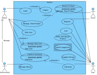Gambar 2. Use Case Diagram Aplikasi E-Commerce