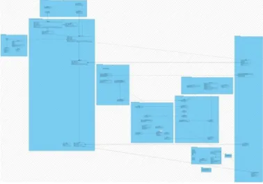 Gambar 3. Class Diagram Aplikasi E-Commerce
