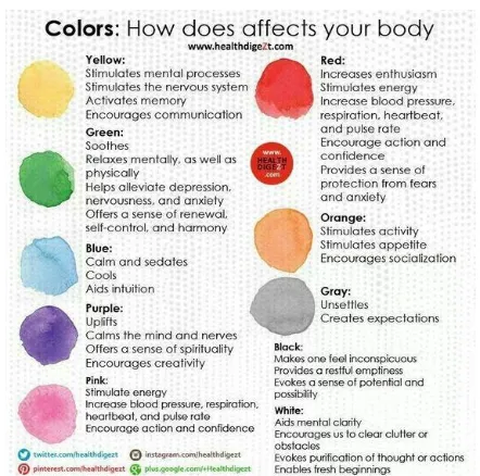 Gambar 2.1 Pengaruh warna terhadap tubuh (sumber: health digest, pinterest 2016) 