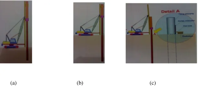 Gambar 2.7 Urutan pemancangan : (a) Pemancangan tiang, (b) Penyambungan tiang, (c)  Kalendering/final set 