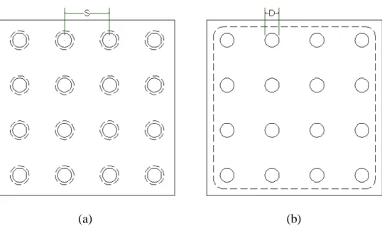 Gambar 2.7 Tipe keruntuhan dalam kelompok tiang : (a) Tiang tunggal,   (b) Kelompok tiang 