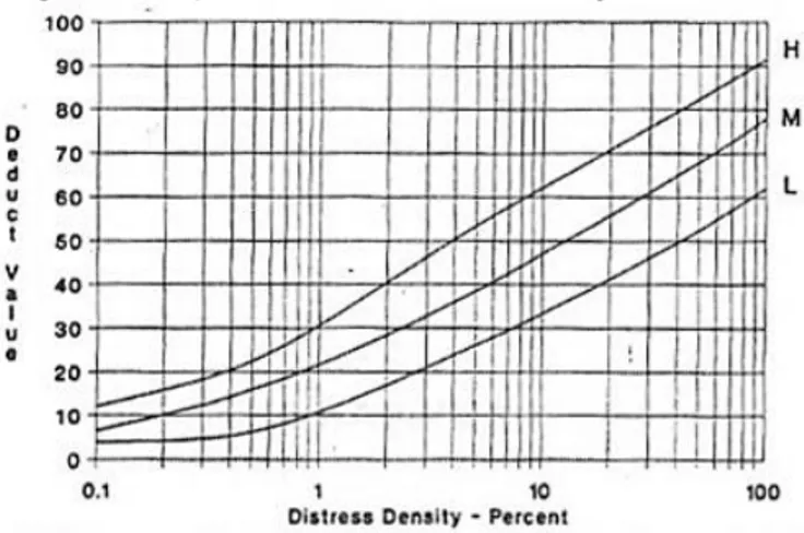 Grafik 1  Hubungan density dan deduct value untuk jenis kerusakan retak buaya