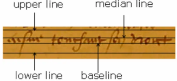 Gambar II-4 Contoh Baseline Tulisan 