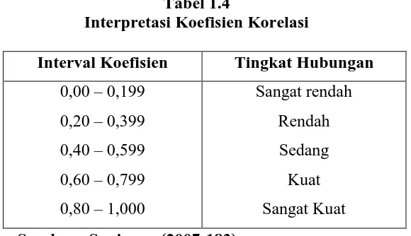 Tabel 1.4 Interpretasi Koefisien Korelasi 